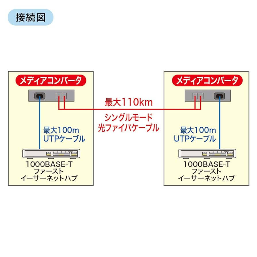 サンワサプライ 光メディアコンバータ(SFPモジュール・マルチ/シングルモード・ブリッジ型) LAN-EC212RF Amazon.co.jp: サンワサプライ 光メディアコンバータ(SFP